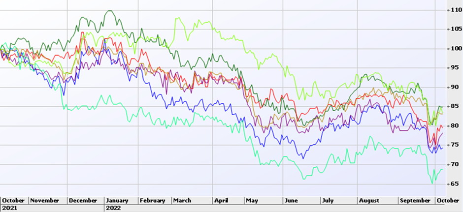 Interest Rate Rises